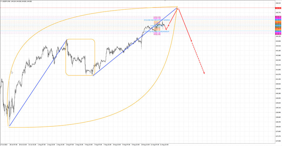 usdjpy m30 07-16 14.08.23.jpg