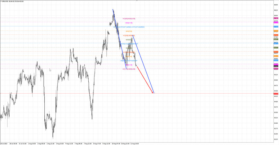 Нефть-Брент m30 07-50 14.08.23.jpg