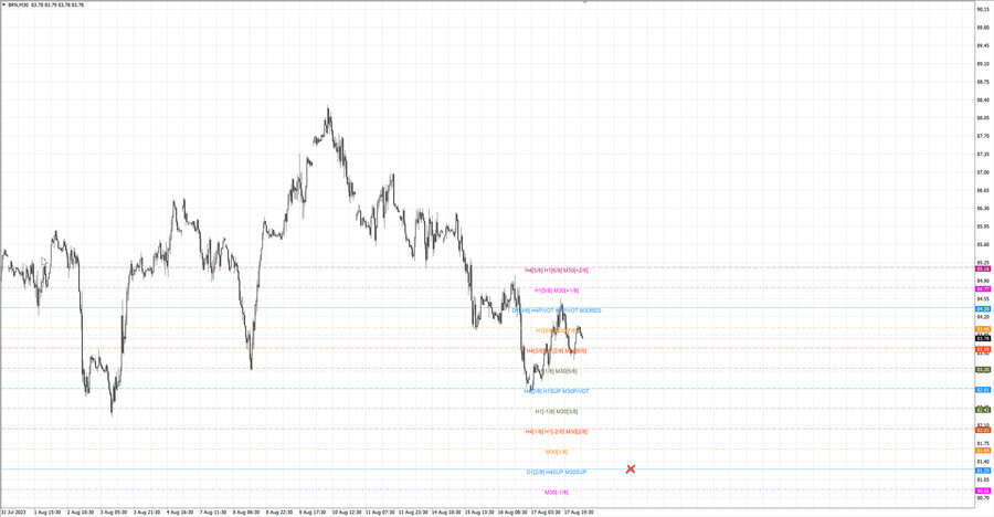 fact Нефть-Брент m30 07-13 16.08.23.jpg
