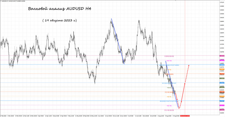 audusd h4 19.08.23.jpg