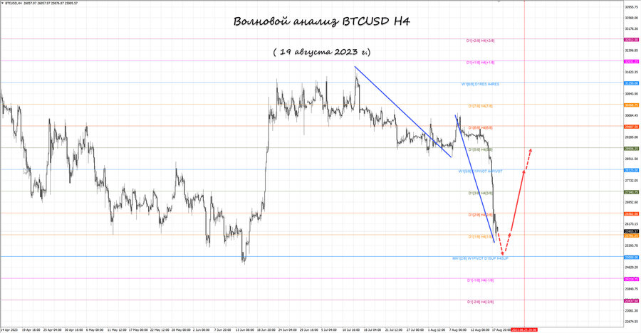 btcusd h4 19.08.23.jpg