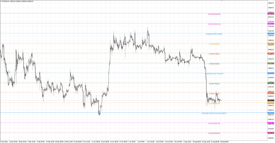 fact btcusd h4 19.08.23.jpg