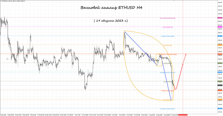ethusd h4 19.08.23.jpg