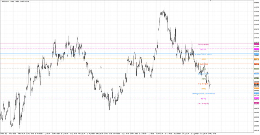 fact eurusd h4 19.08.23.jpg