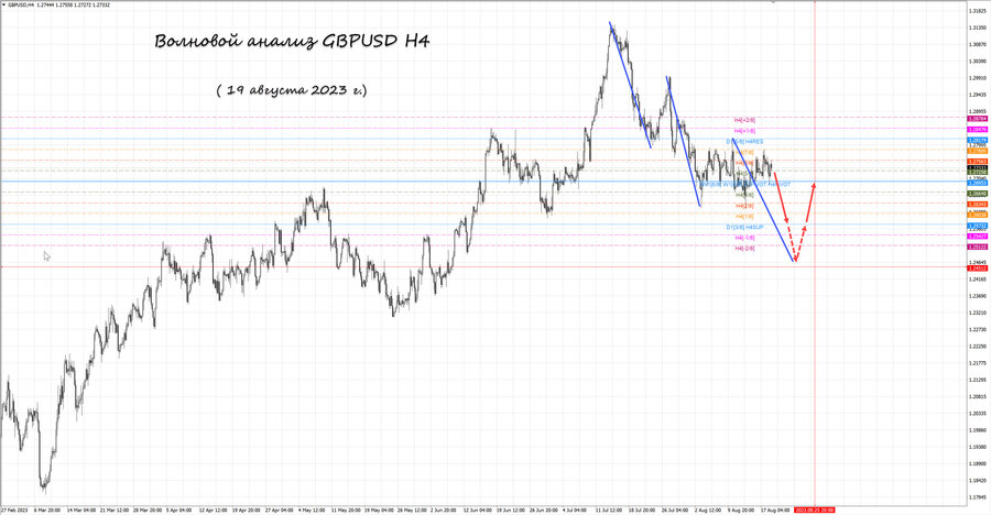 gbpusd h4 19.08.23.jpg