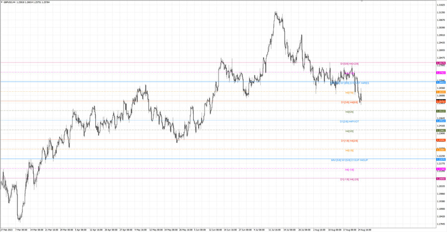 fact gbpusd h4 19.08.23.jpg