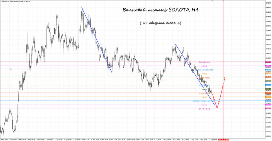 gold h4 19.08.23.jpg