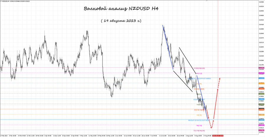 nzdusd h4 19.08.23.jpg