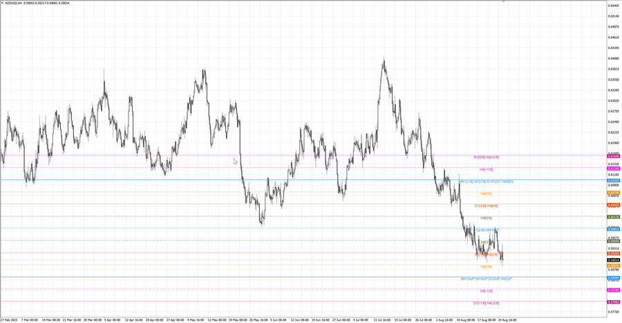 fact nzdusd h4 19.08.23.jpg