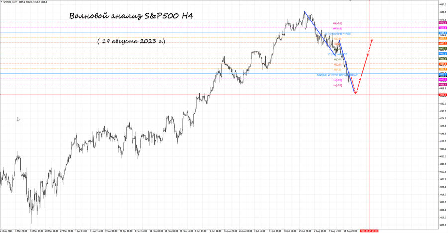 S&P500 h4 19.08.23.jpg