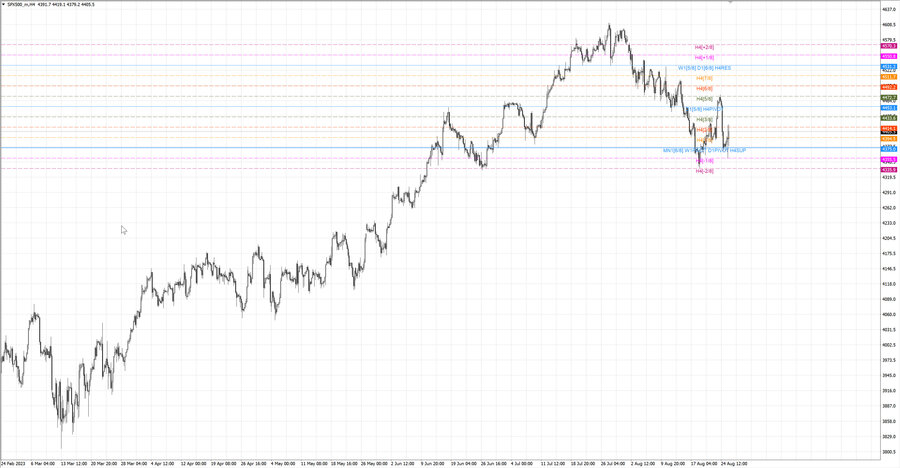 fact S&P500 h4 19.08.23.jpg
