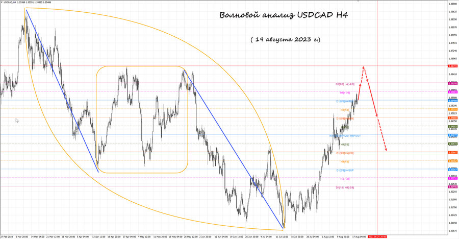 usdcad h4 19.08.23.jpg