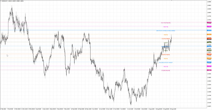 fact usdcad h4 19.08.23.jpg