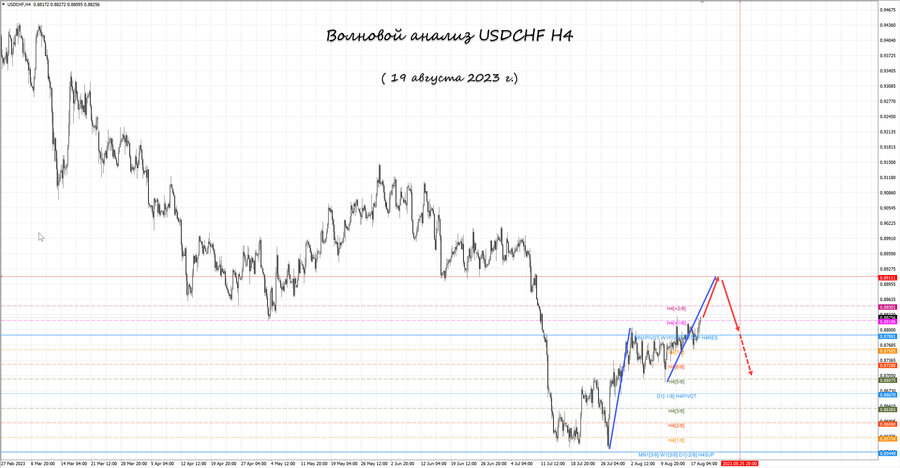 usdchf h4 19.08.23.jpg
