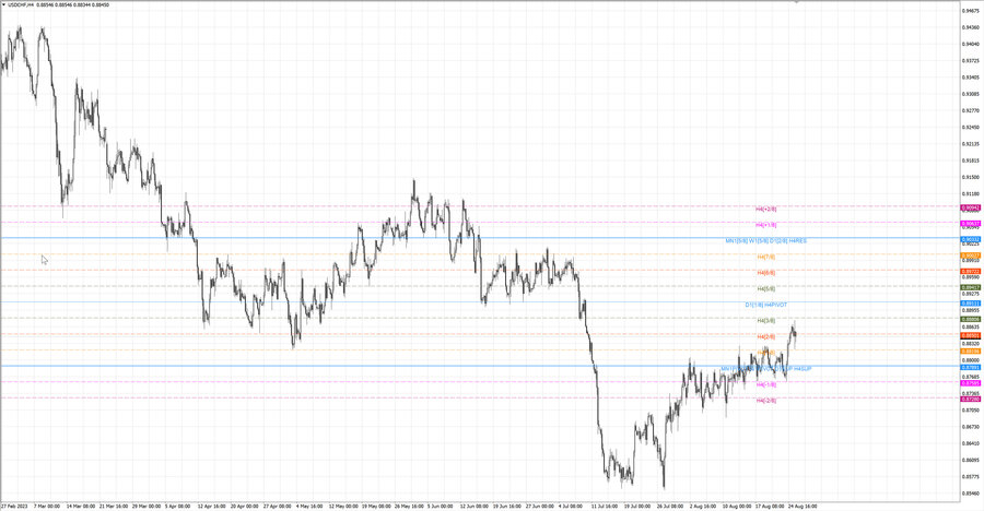 fact usdchf h4 19.08.23.jpg