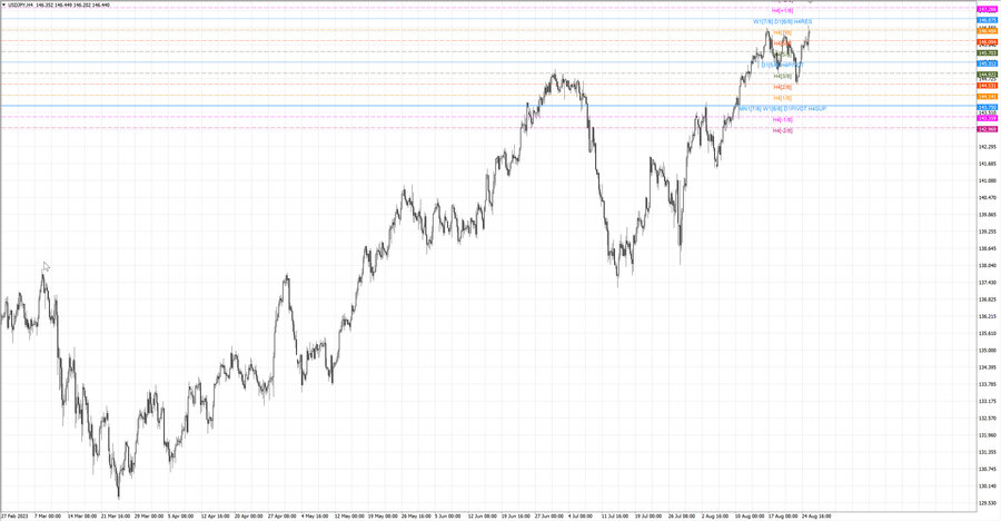 fact usdjpy h4 19.08.23.jpg