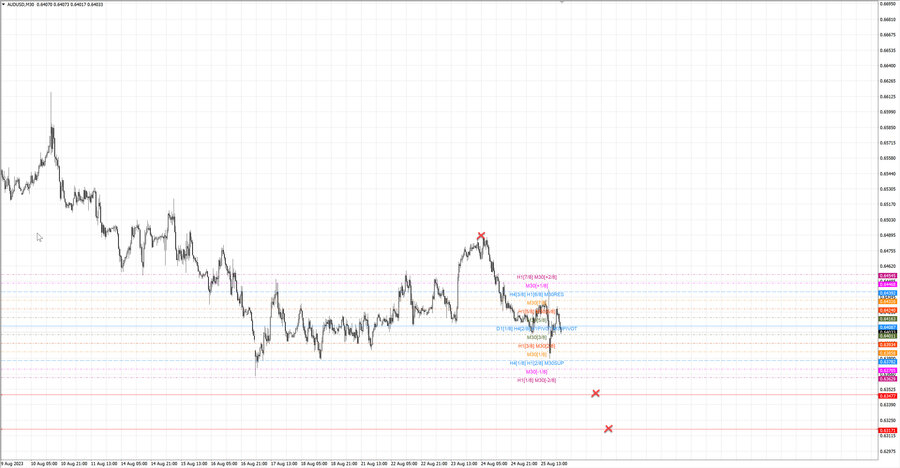 fact audusd m30 06-39 23.08.23.jpg