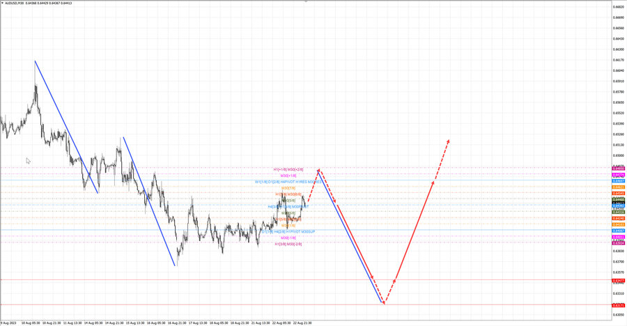 audusd m30 06-39 23.08.23.jpg