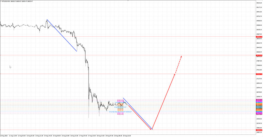 btcusd m30 06-41 21.08.23.jpg