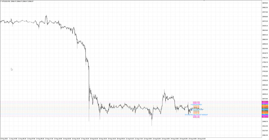 fact btcusd m30 06-41 21.08.23.jpg