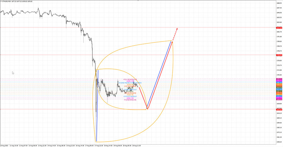ethusd m30 06-45 21.08.23.jpg
