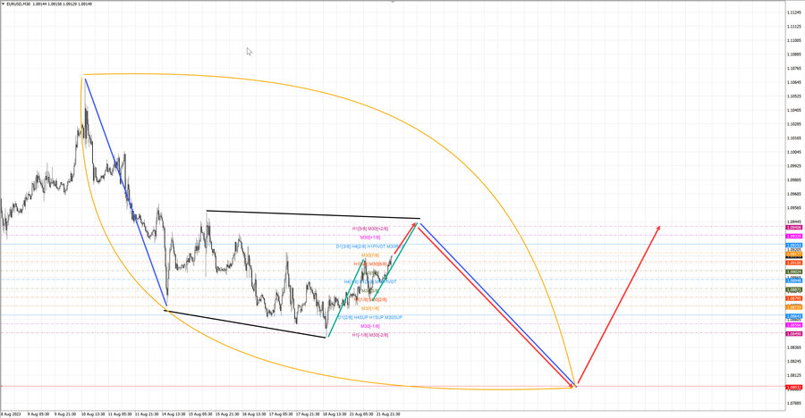 eurusd m30 07-01 22.08.23.jpg