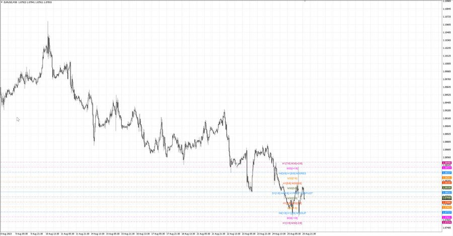 fact eurusd m30 07-01 22.08.23.jpg