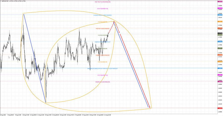 gbpusd m30 07-11 22.08.23.jpg
