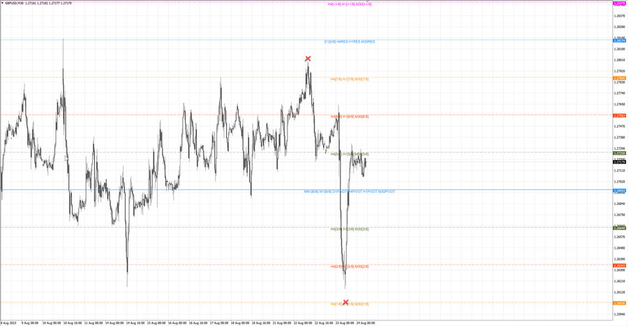 fact gbpusd m30 07-11 22.08.23.jpg