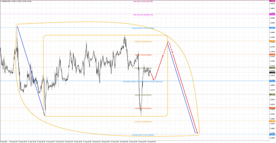 gbpusd m30 07-37 24.08.23.jpg