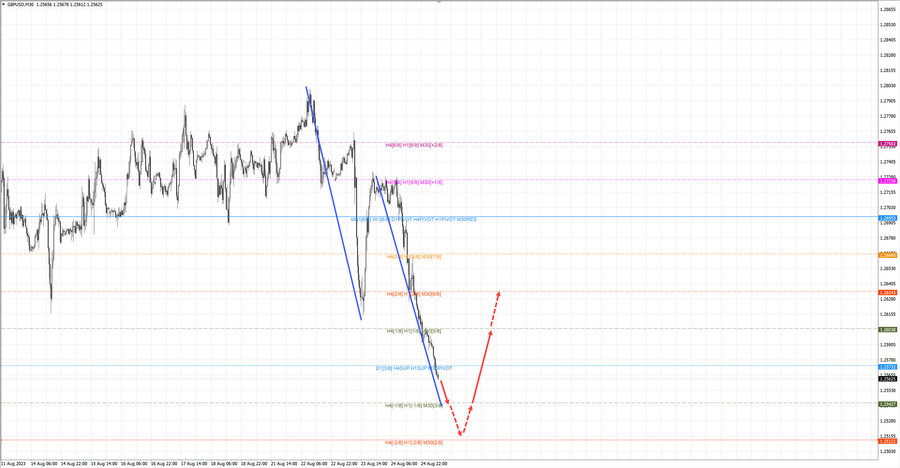 gbpusd m30 07-18 25.08.23.jpg