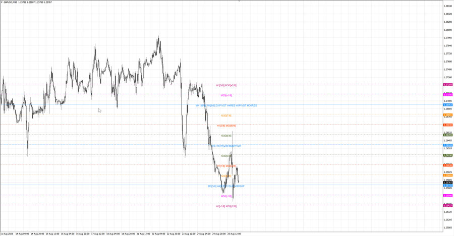 fact gbpusd m30 07-18 25.08.23.jpg