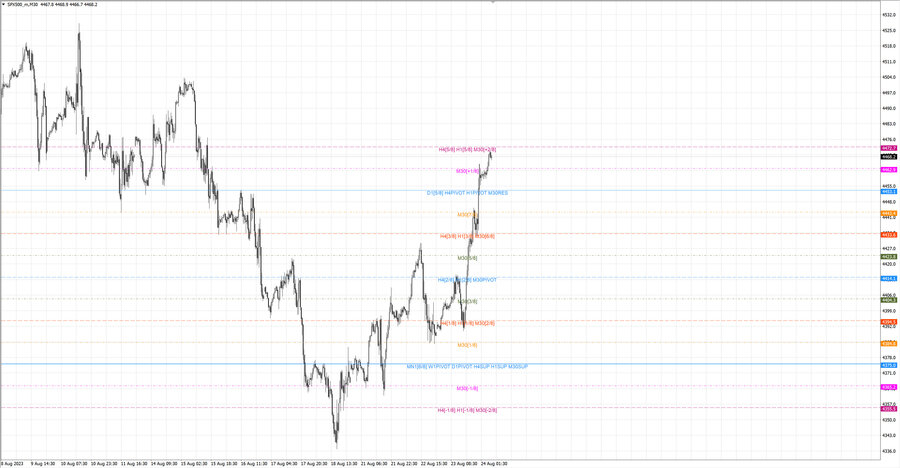 fact S&P500 m30 06-53 23.08.23.jpg