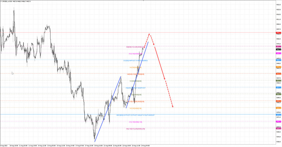 S&P500 m30 07-21 24.08.23.jpg