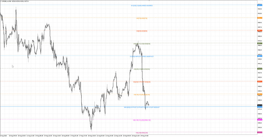 fact S&P500 m30 07-21 24.08.23.jpg