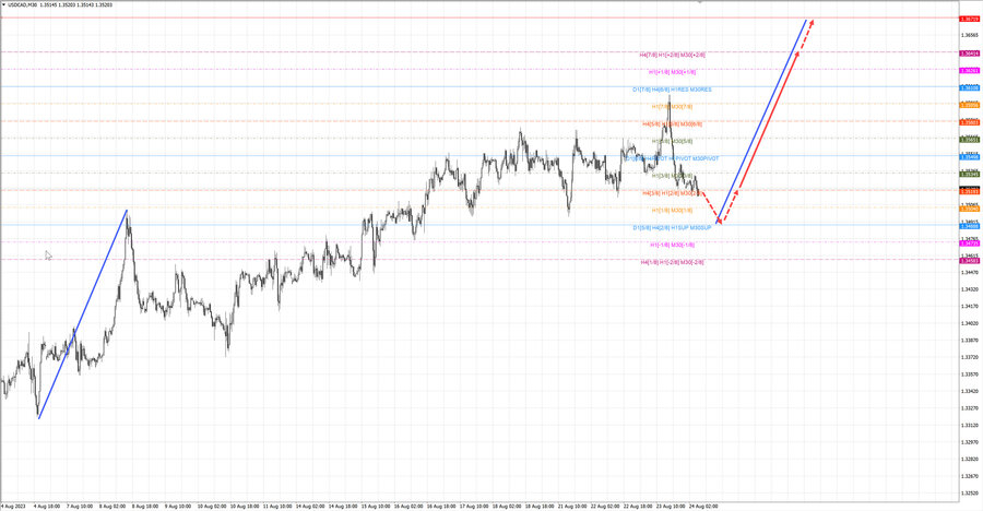 usdcad m30 06-56 24.08.23.jpg