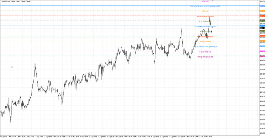 fact usdcad m30 06-56 24.08.23.jpg