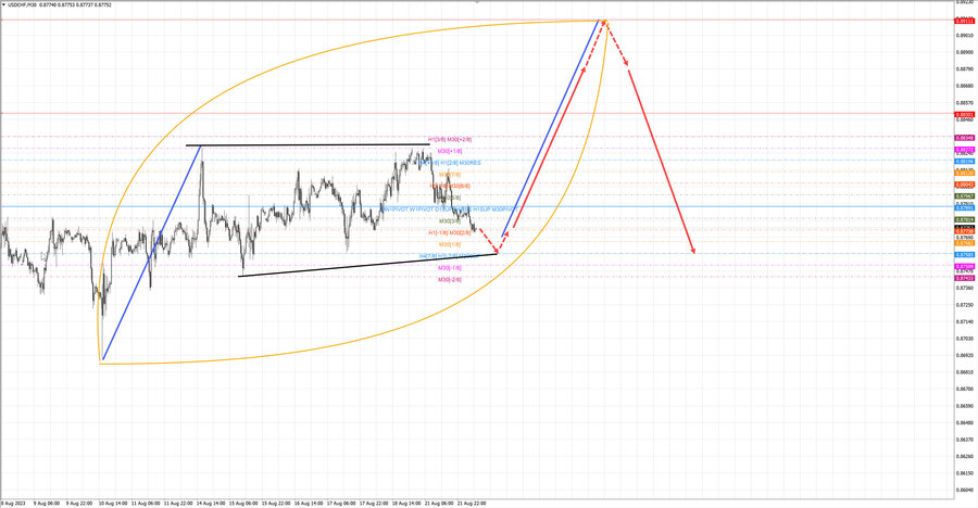 usdchf m30 07-06 22.08.23.jpg