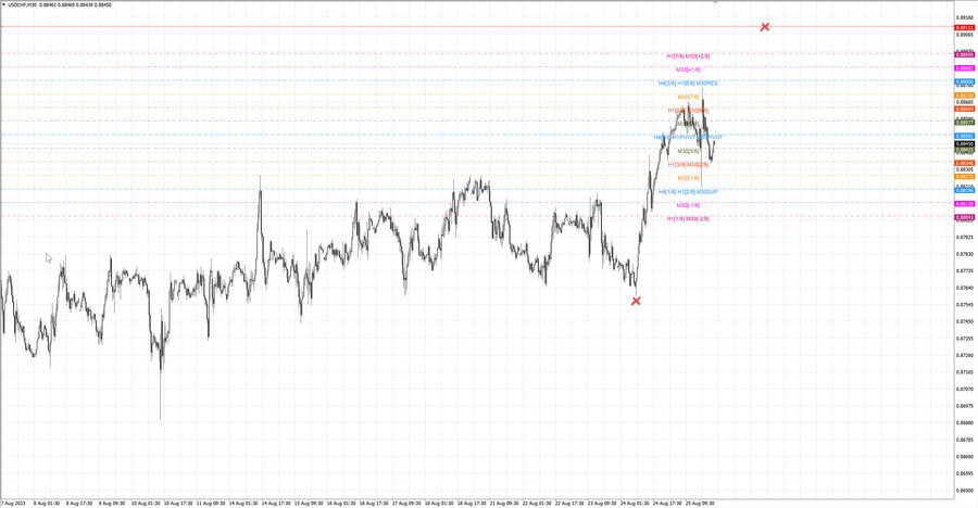 fact usdchf m30 07-06 22.08.23.jpg