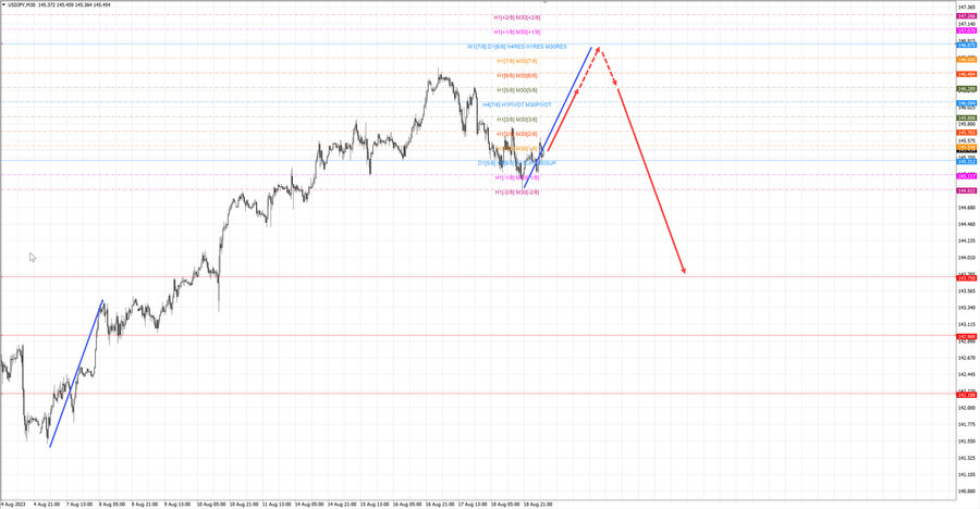 usdjpy m30 06-37 21.08.23.jpg