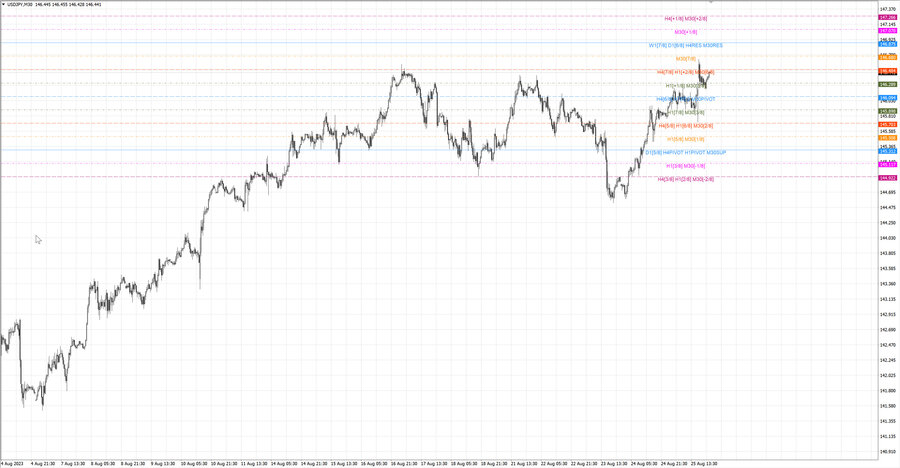 fact usdjpy m30 06-37 21.08.23.jpg