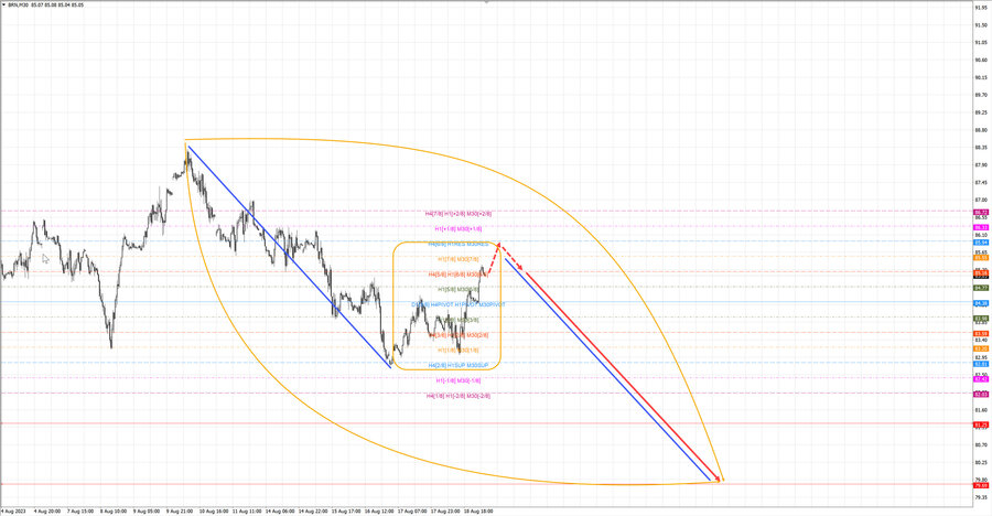 Нефть-Брент m30 07-10 21.08.23.jpg