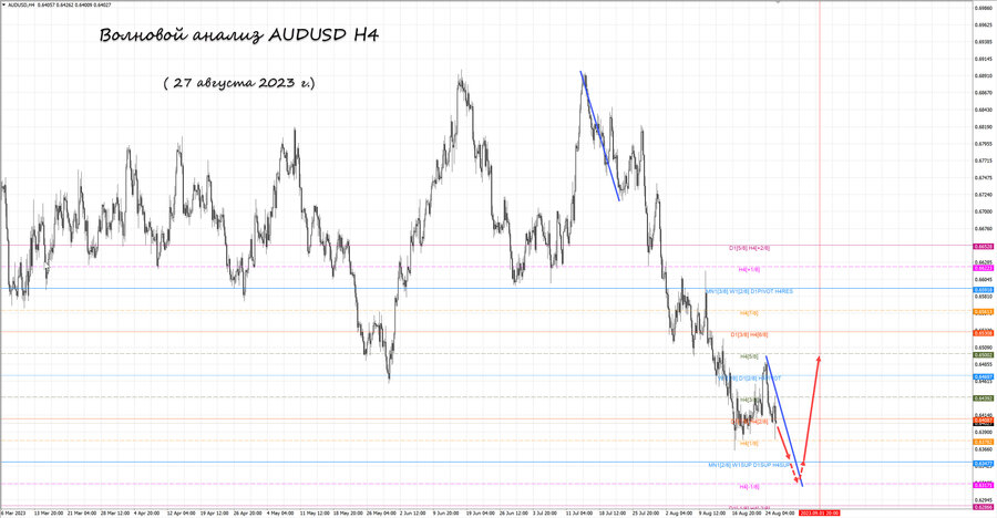 audusd h4 27.08.23.jpg
