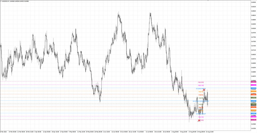fact audusd h4 27.08.23.jpg