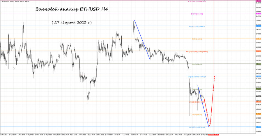 ethusd h4 27.08.23.jpg