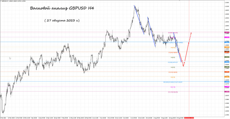 gbpusd h4 27.08.23.jpg