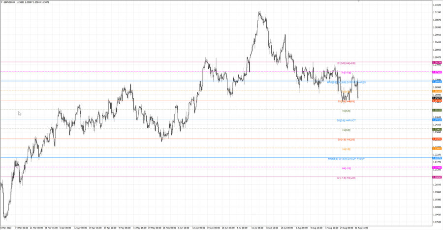 fact gbpusd h4 27.08.23.jpg