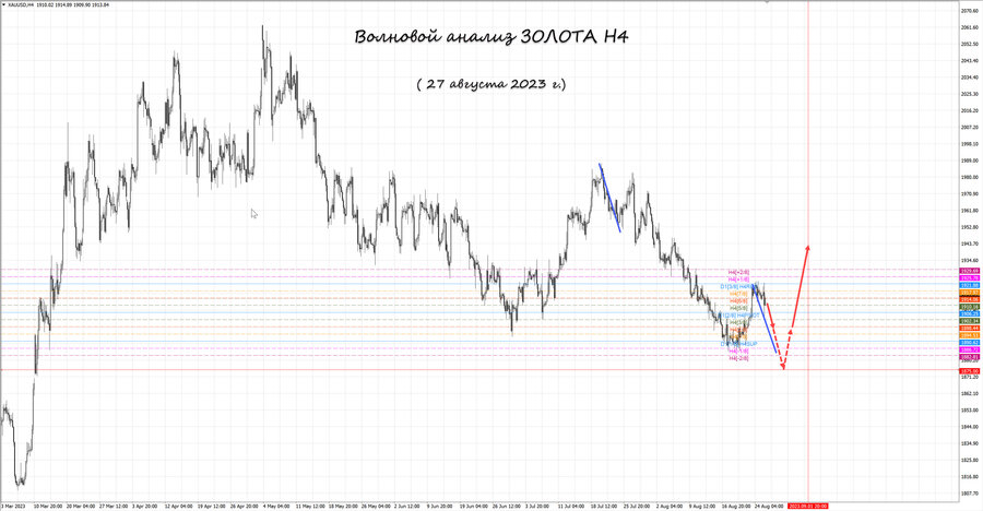 gold h4 27.08.23.jpg