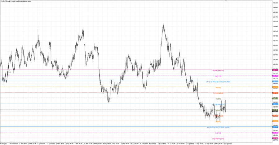 fact nzdusd h4 27.08.23.jpg