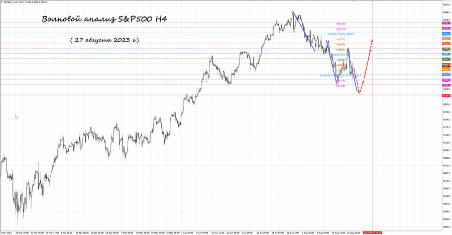 S&P500 h4 27.08.23.jpg